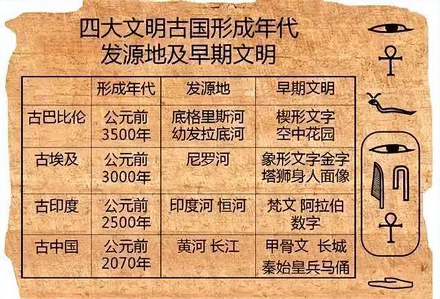 中华文明断代：为什么夏是一个问题？...