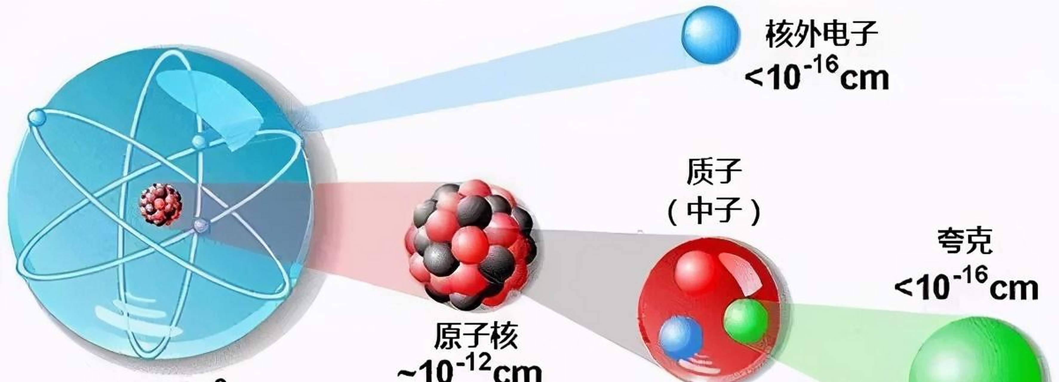 一根夸克级别的细丝快速穿过人体，真的会致命吗？