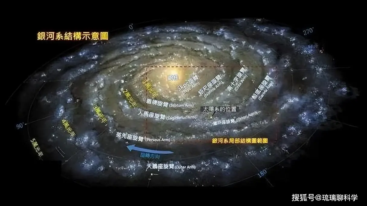 银河系照片是怎么拍摄的？...