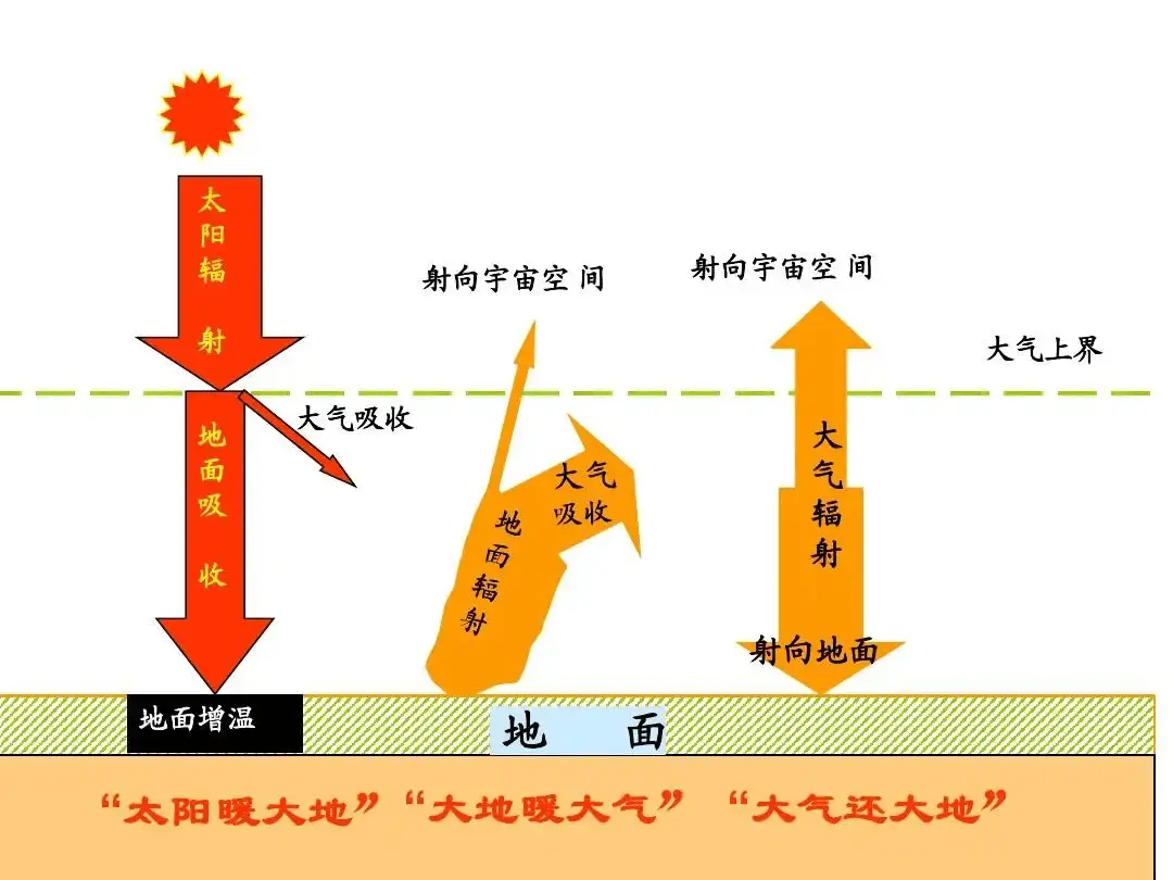 有个最冷的绝对零度，为什么宇宙中没有绝对高温？...