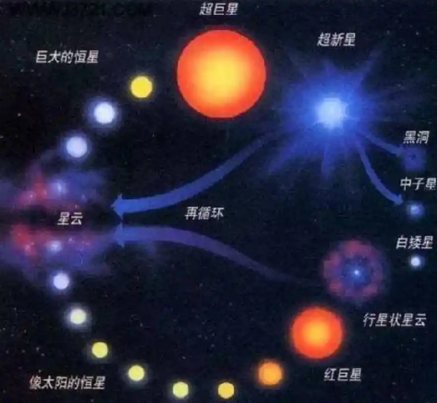 黑洞真的会把整个宇宙都吞噬掉吗？
