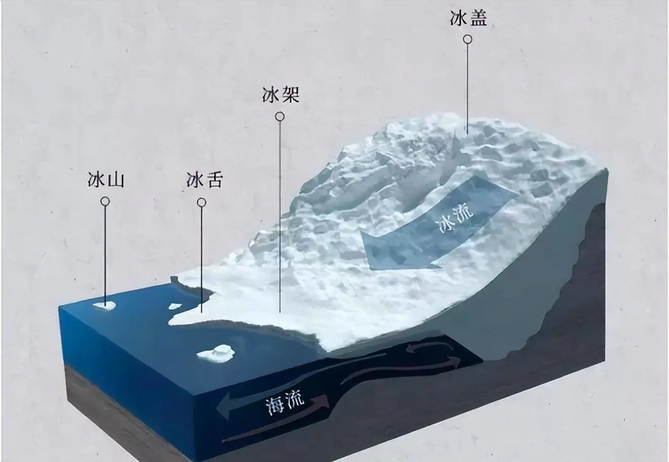 南极冰层下新世界 地外生命看法将改变 南极和北极哪个更冷