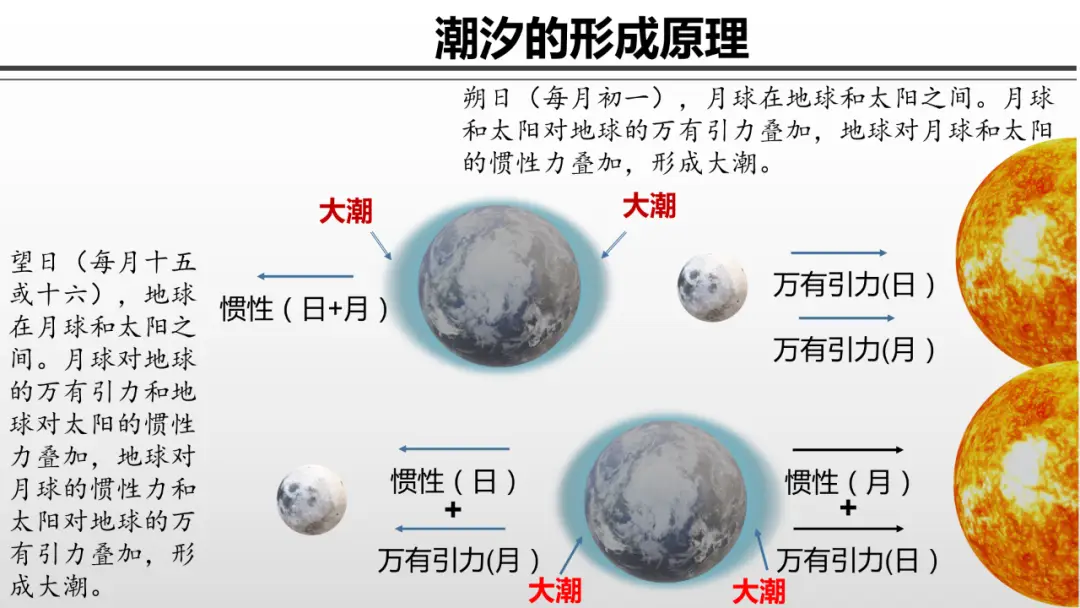 一直说潮汐力在减缓地球自转，为什么现在地球自转却加...