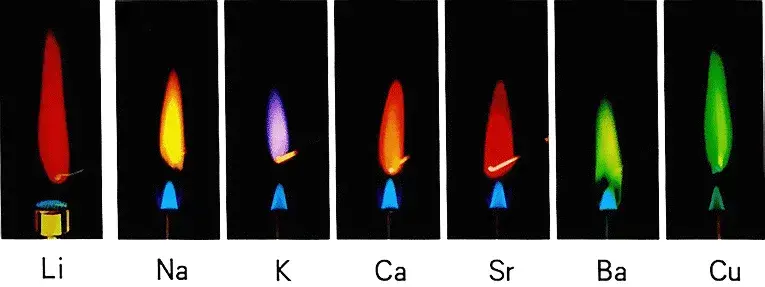 烟花是怎么绽放出那样绚丽多彩的？