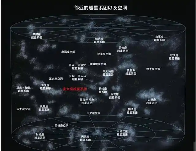 宇宙中到底有多少个银河系？每个银河系都有太阳吗？