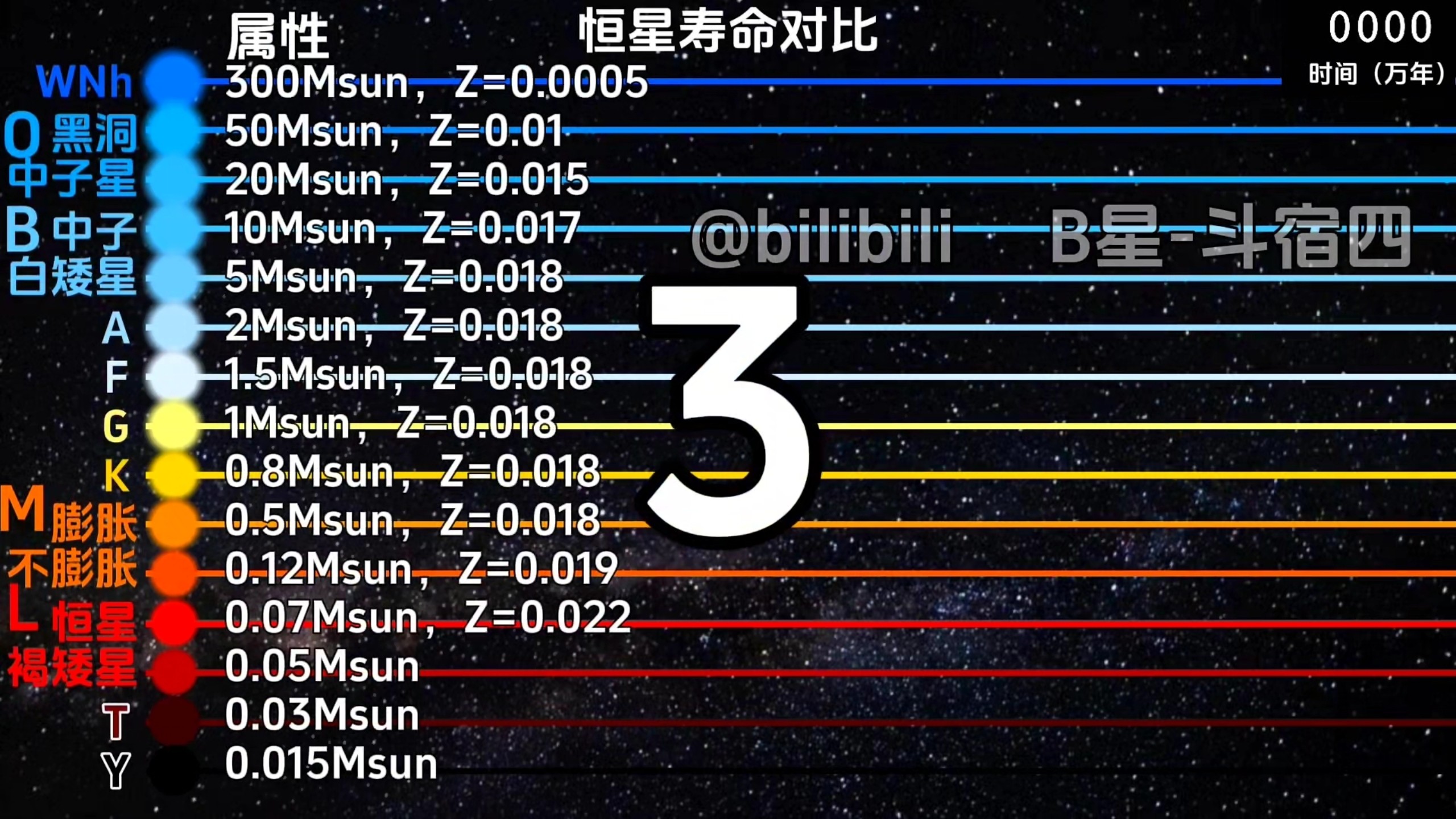 我们的宇宙未来将如何终结？...