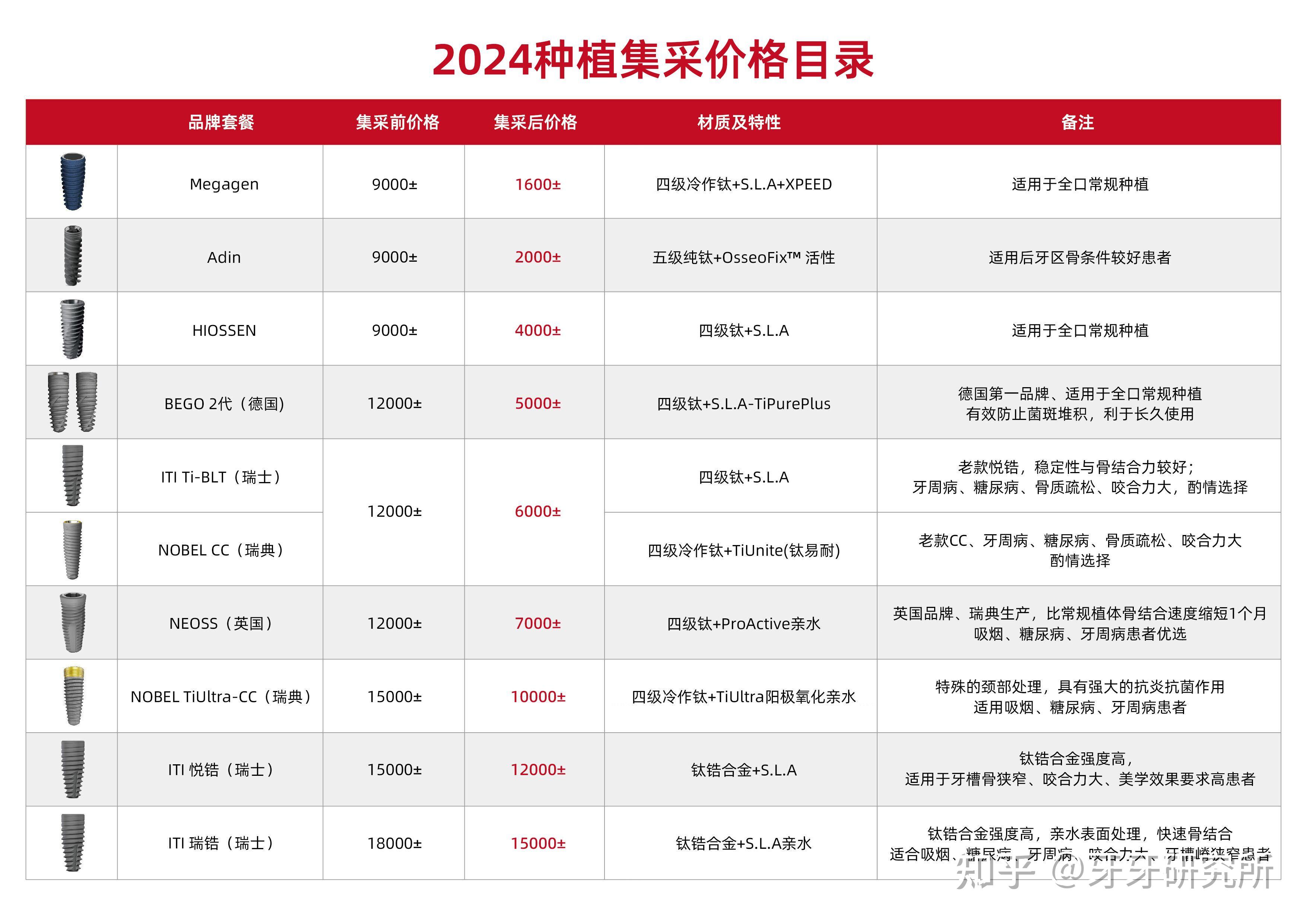 种植牙一颗多少钱 种植牙费用影响因素解析