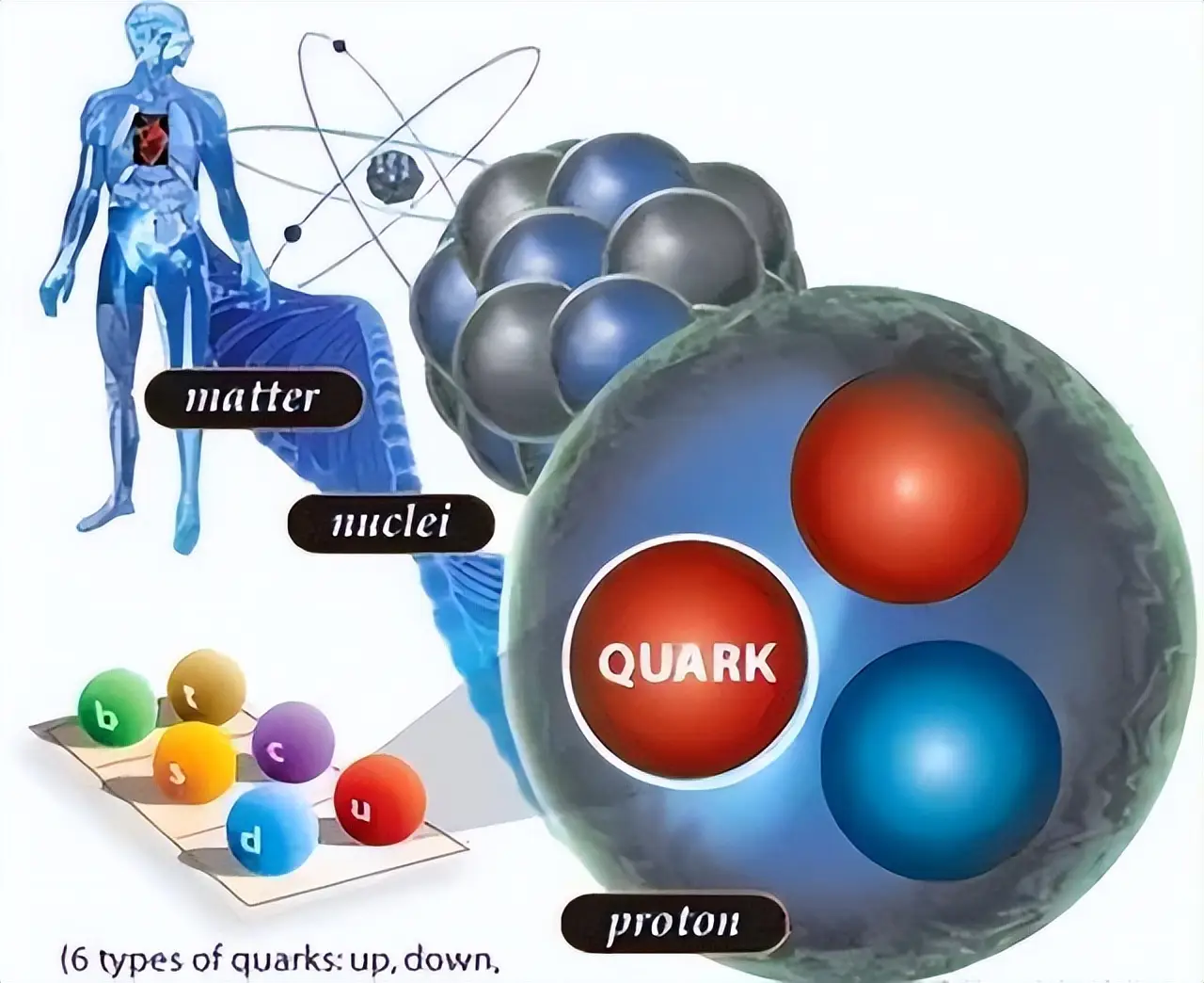 宇宙中的第一批原子是怎么形成的？它们的来源和过程到底是怎样的？