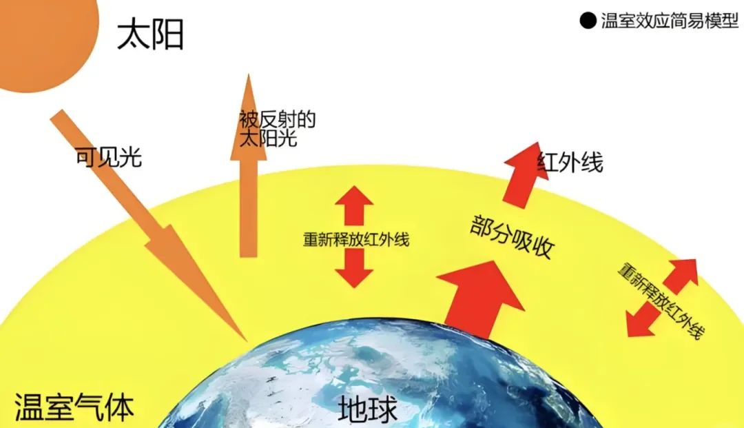 全球变暖会引发远古病毒复活吗？北极甲烷爆发有多严重？