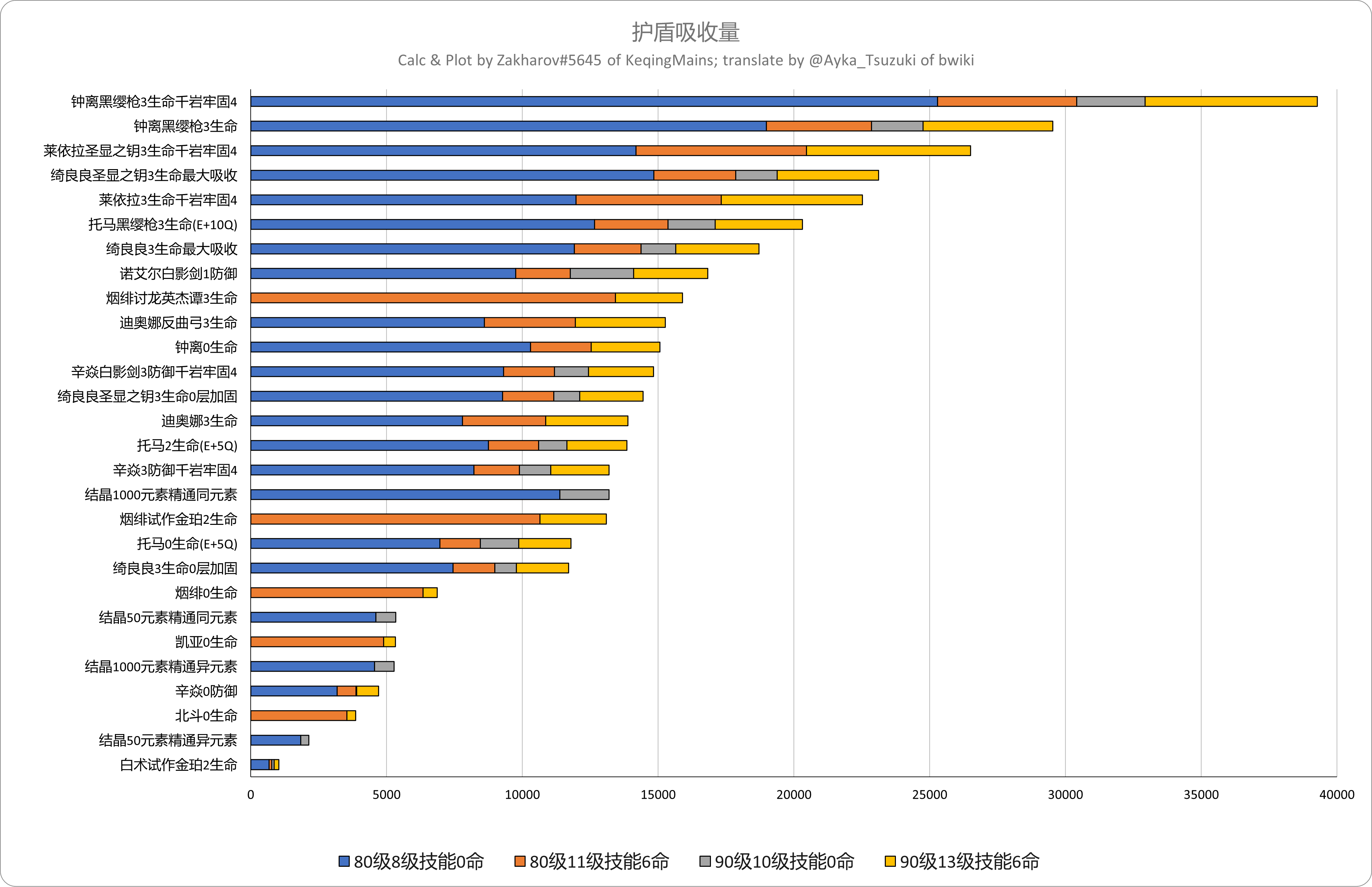 改革如何让一个中国人一生的生活水平上升一万倍？...
