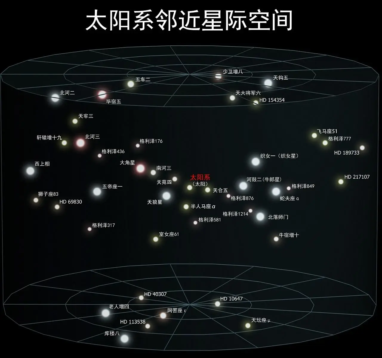 银河系里到底有多少宜居行星？地球真的是独一无二的吗？