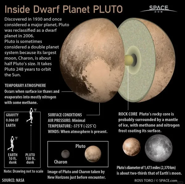 冥王星距离我们有多远？探测器飞行过去需要多长的时间...