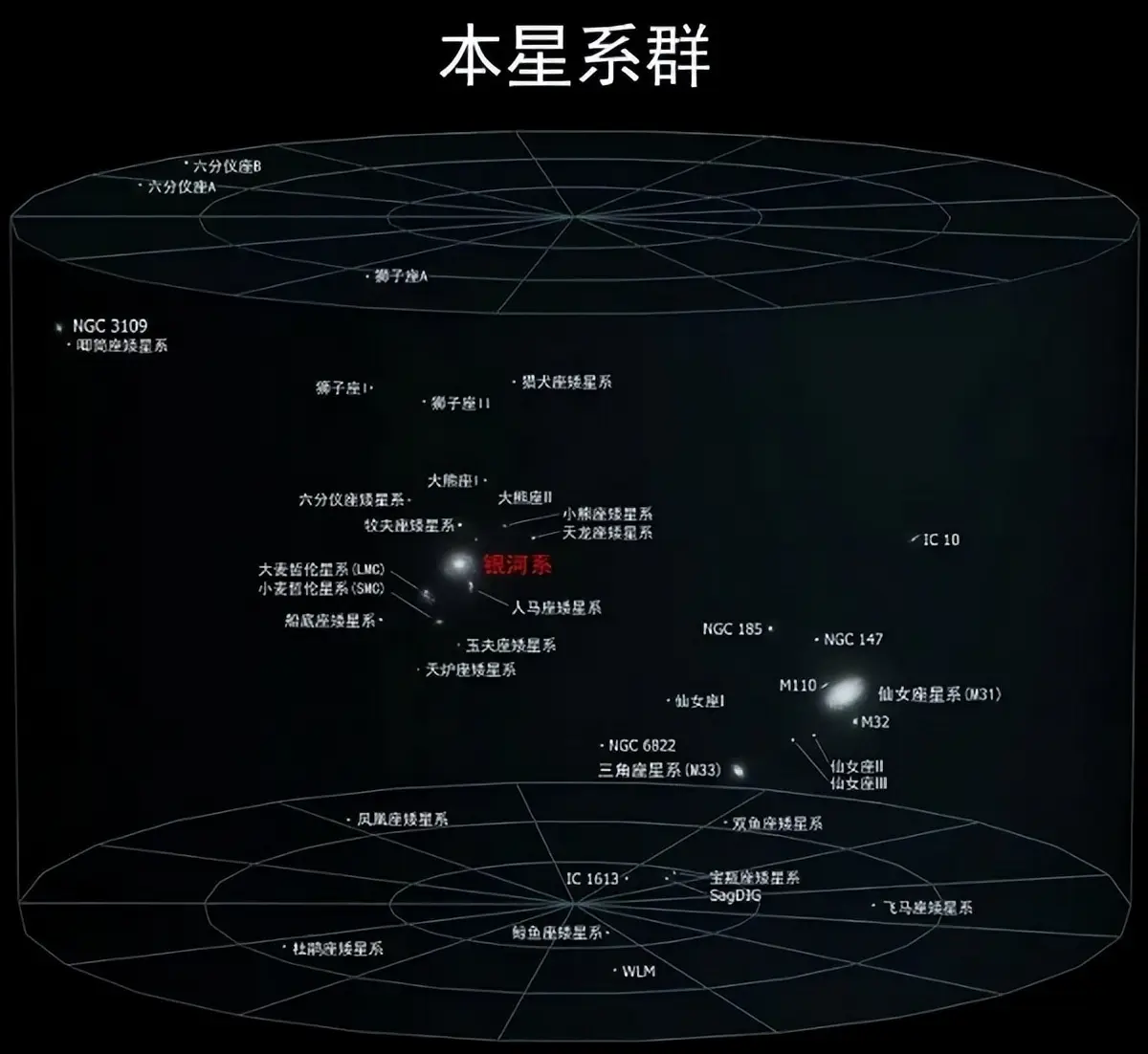 银河系内真的有数亿颗宜居行星吗？人类未来能走出太阳系吗？