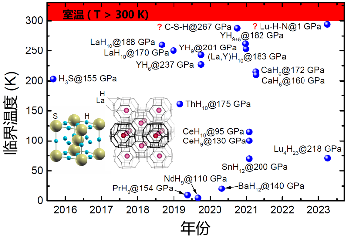 室温超导真的有可能实现吗？它会带来哪些惊人变化？