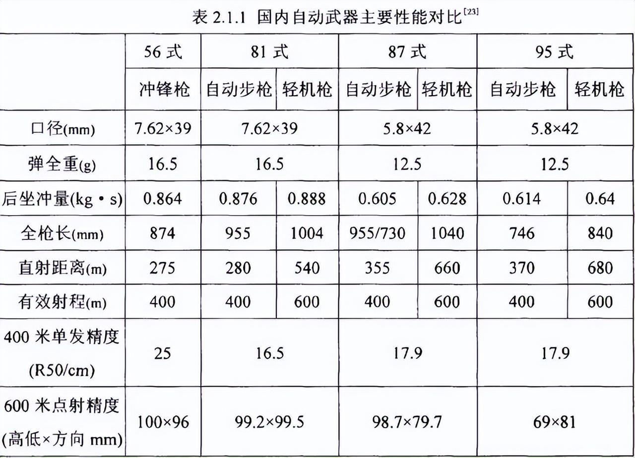 高射机枪的高射有效射程为什么比平射有效射程大？你知道背后的秘密吗？