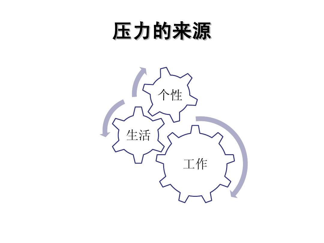 为什么说很多压力是自己找来的？...