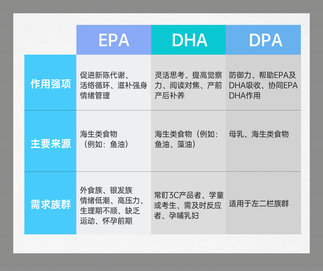 鱼油能预防心脏病吗 鱼油保健品作用有哪些