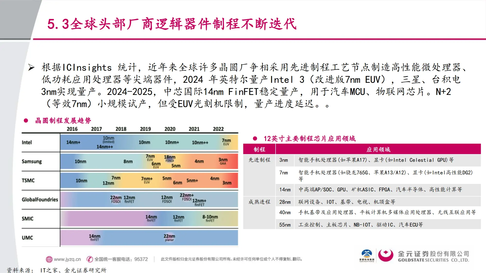 半导体国产替代空间有多大？如何抓住这波机会？