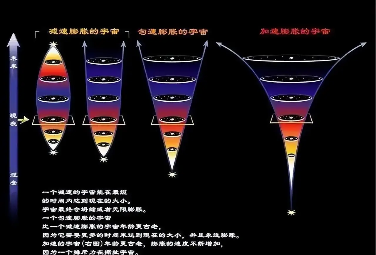 为什么时空膨胀可以比光速还快?...