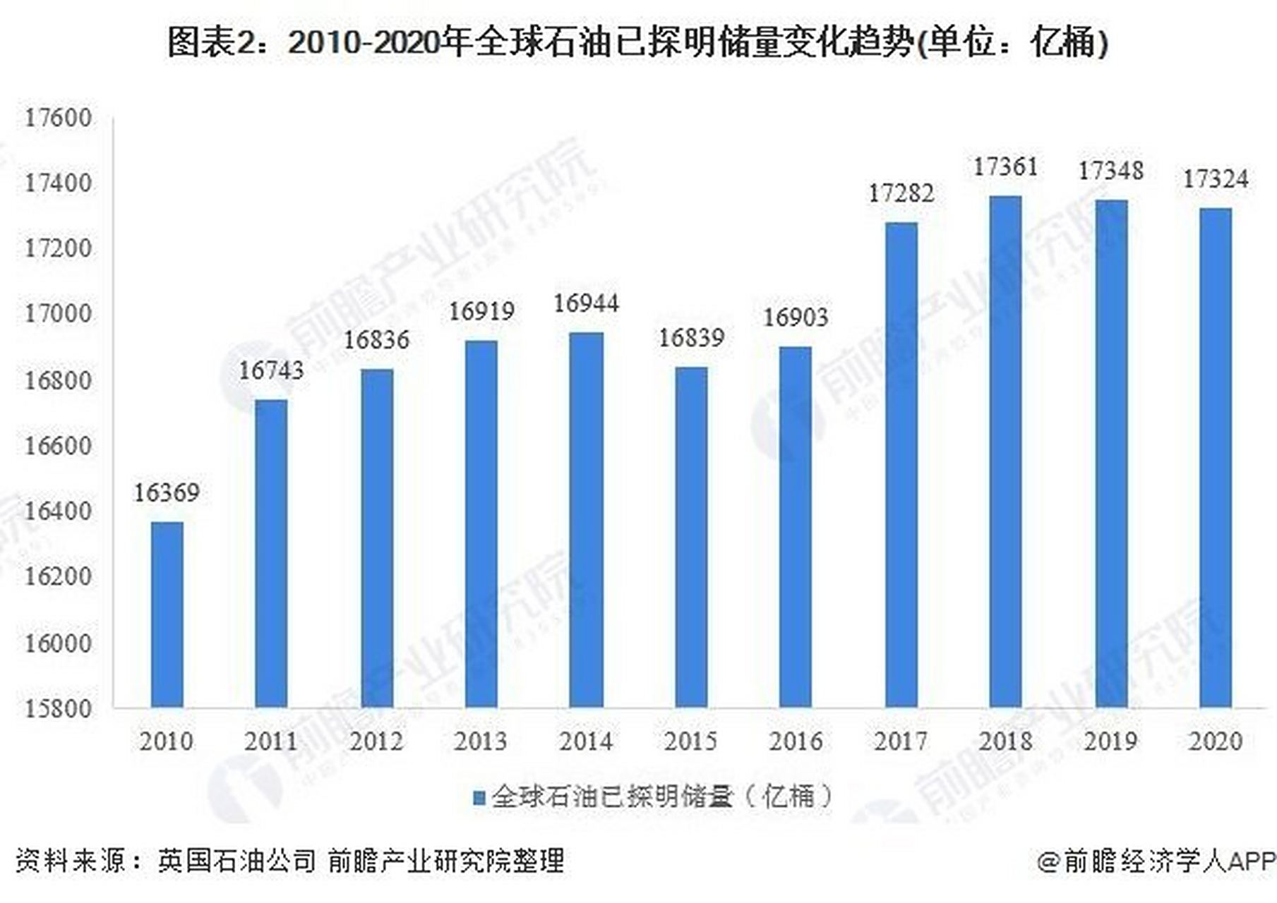 地球石油还能用多少年 机械表寿命与保险保额解析