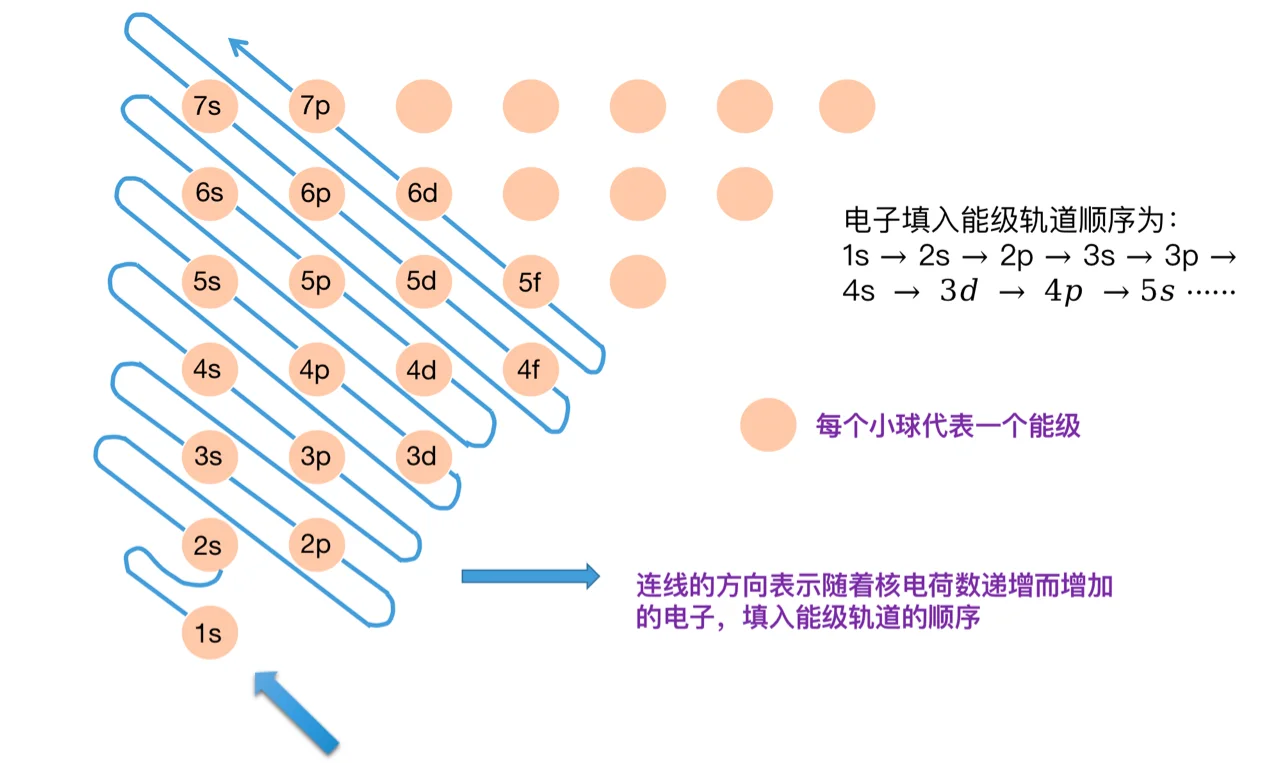 海洋温差发电具体是如何实现的呢？...