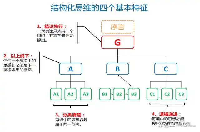 金字塔内部的结构现在搞清楚了吗？...