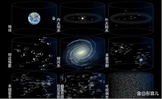 银河系里到底有多少外星文明？真相到底是什么？