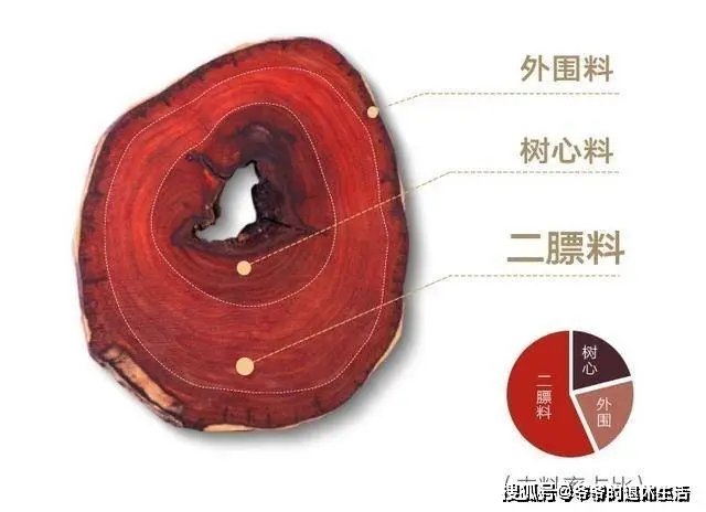 价值千金的木头到底和普通木头有什么区别？真的是智商税吗？