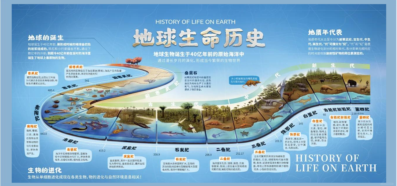 生命起源的几种观点 人类能否走出地球