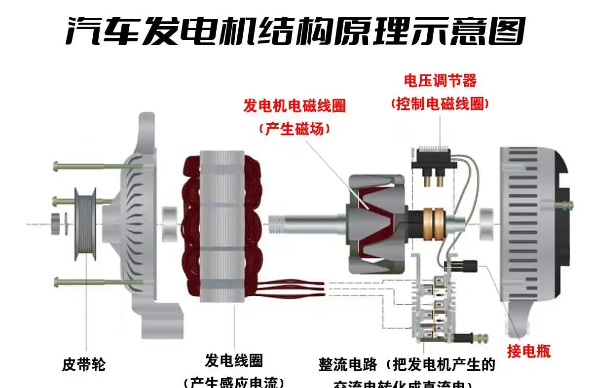 电厂一直在发电，如果没人用，那发的电去哪了？...