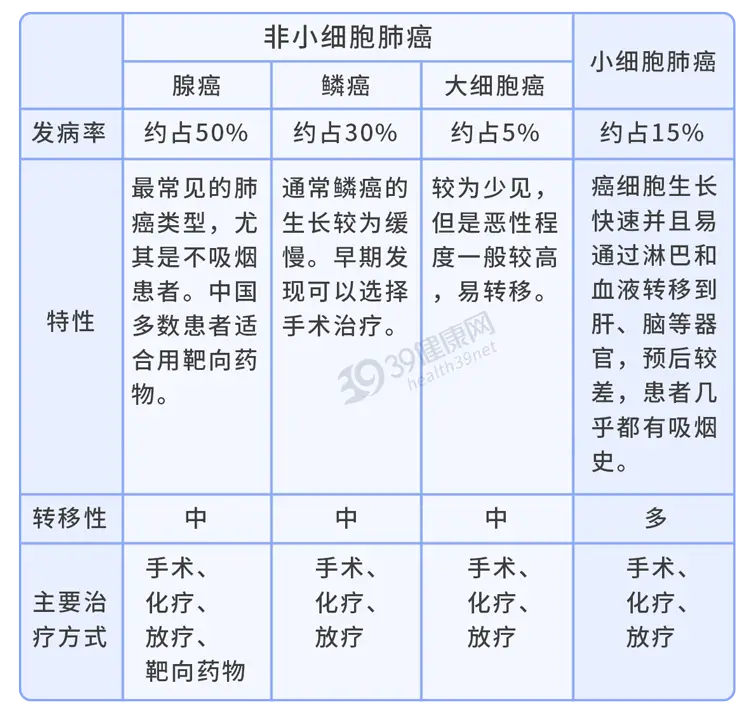 中国人易得的五大癌症是哪些?...