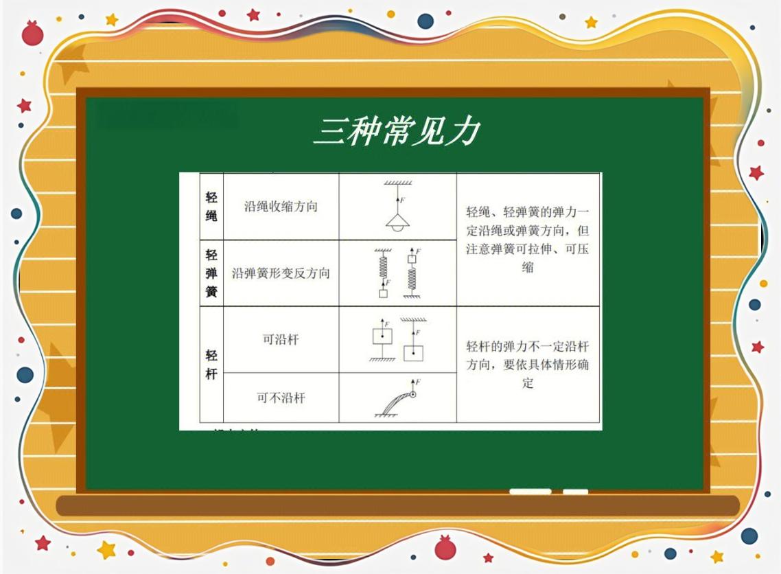 物理学中最厉害的三个基本观点是什么？它们如何改变了我们对宇宙的认知？