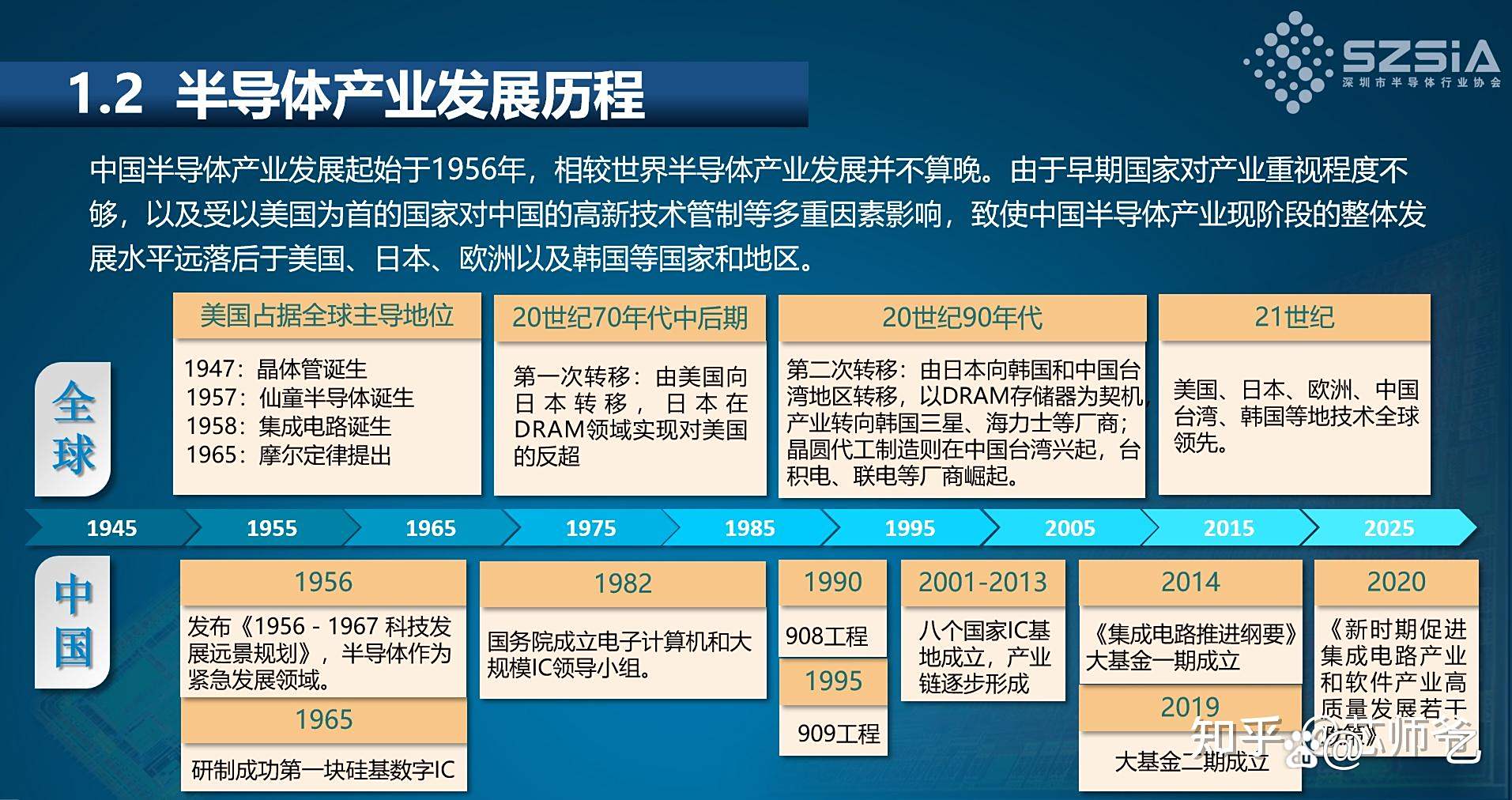 比光刻机还重要的EDA工具,中国为什么花了30年还...