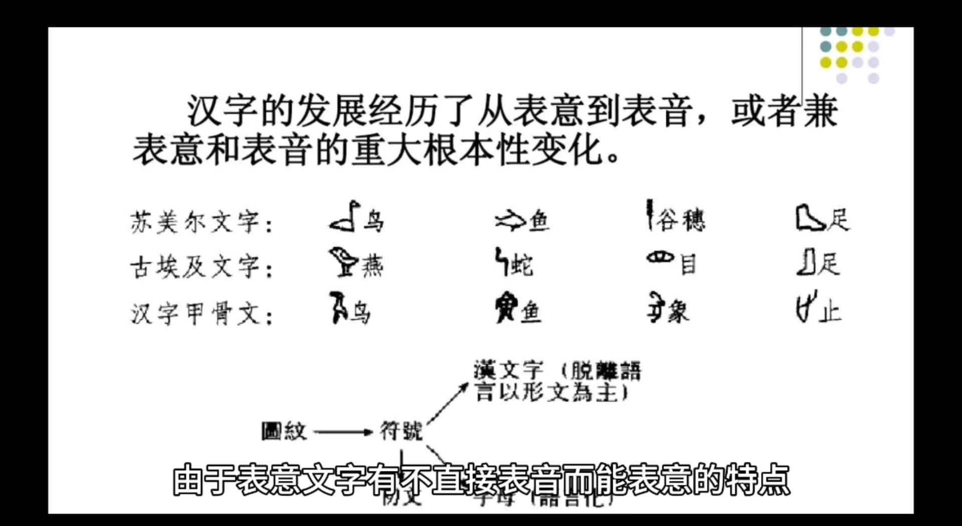 汉字进阶与晋阶区别 高中文言文翻译技巧