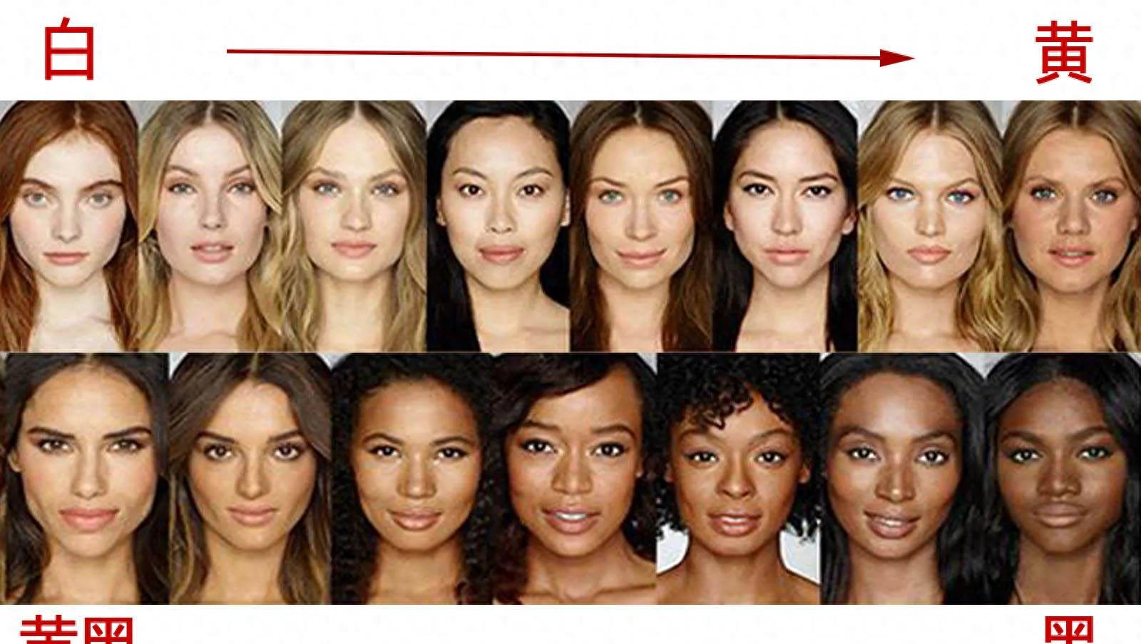 为什么黑种人、白种人和黄种人肤色差异大，却没有生殖隔离？