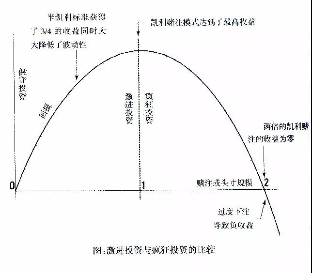 为什么凯利公式说透了赌博和投资的秘密？你真的懂吗？