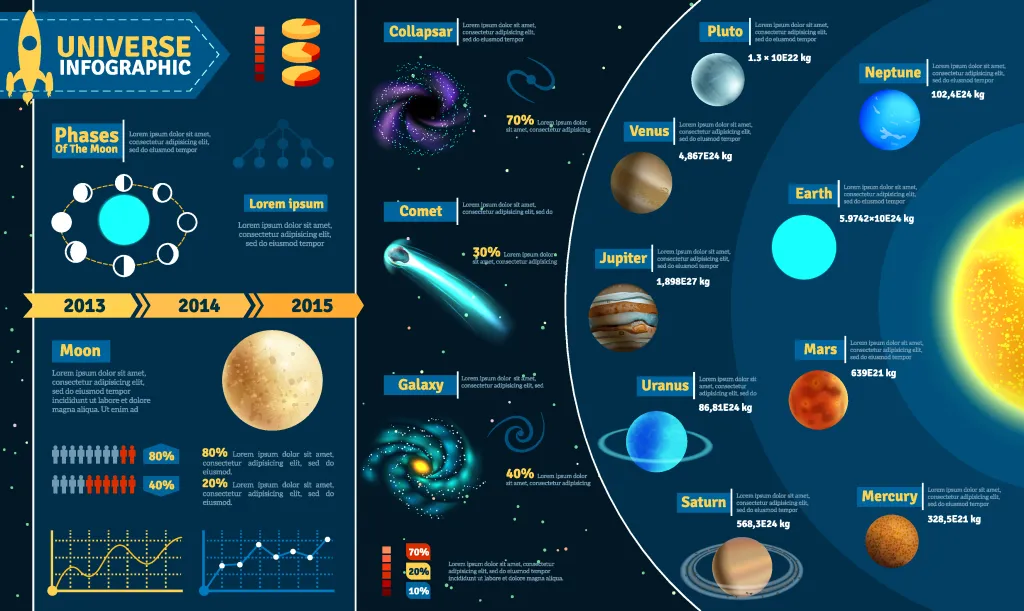 这些重要元素是怎么形成的？你知道吗？
