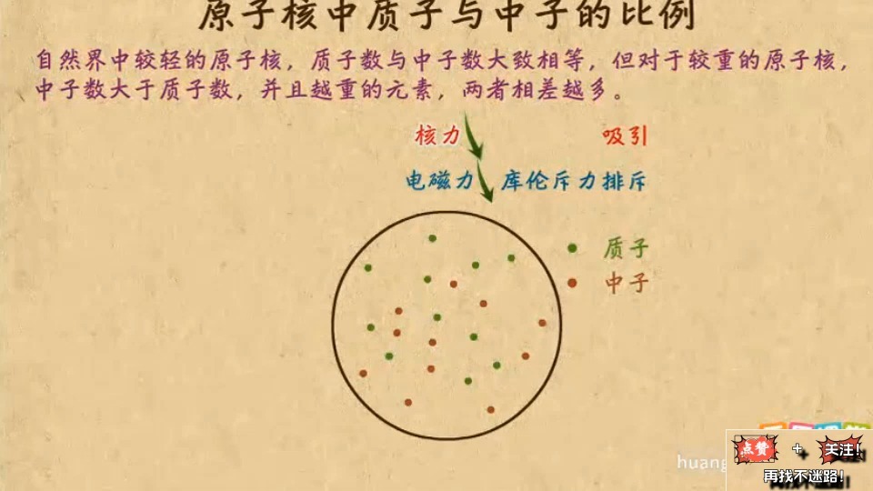 质子、中子、原子和反物质，到底是啥？为什么这么神奇？