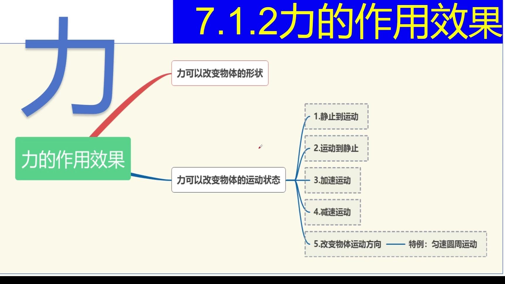 爱因斯坦错了？科学家称发现第五大基本力，可能颠覆现...