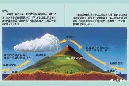 为什么海拔越高反而温度越低，不是离太阳更近吗？...
