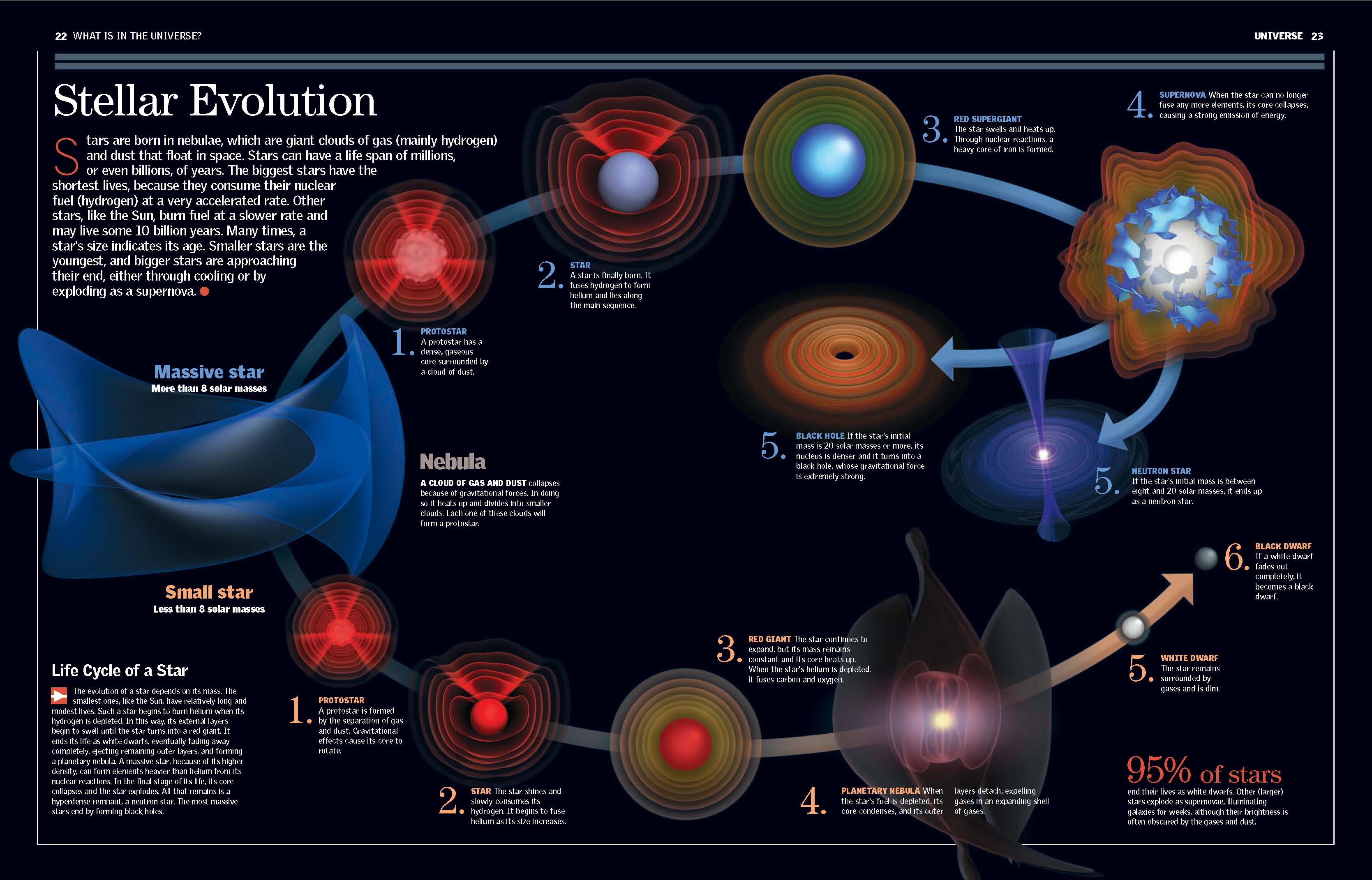 恒星的一生是怎样的？为什么天空中的星星会变色？