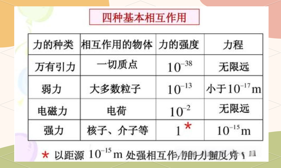 物理学四大基本力统一 谁会成为科学界第一人