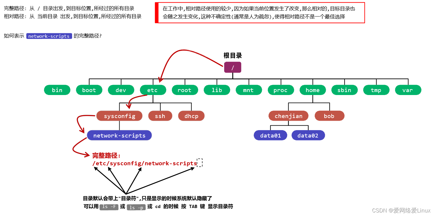 文件路径符号含义 快乐经济学解读
