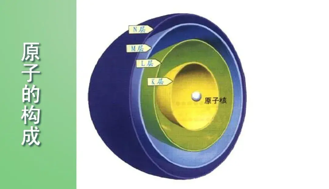 如果原子99.9％为空，为啥大部分物体不透明？还能...