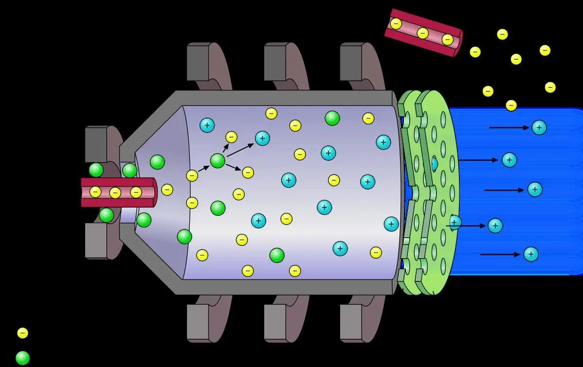 我国霍尔电推力器推力从毫牛级向牛级的跨越靠什么实现...