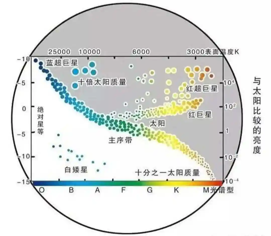 为什么宇宙最低温只有-273℃，而高温却高达1.4...
