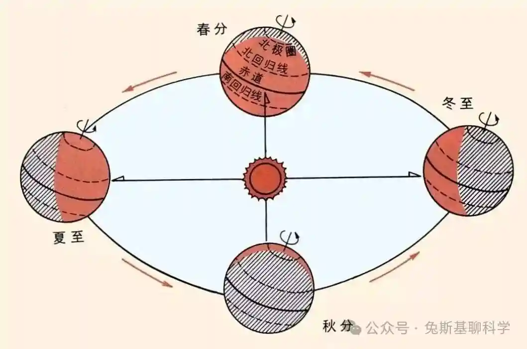 冬至后太阳向北移动 天气反而越来越冷的原因