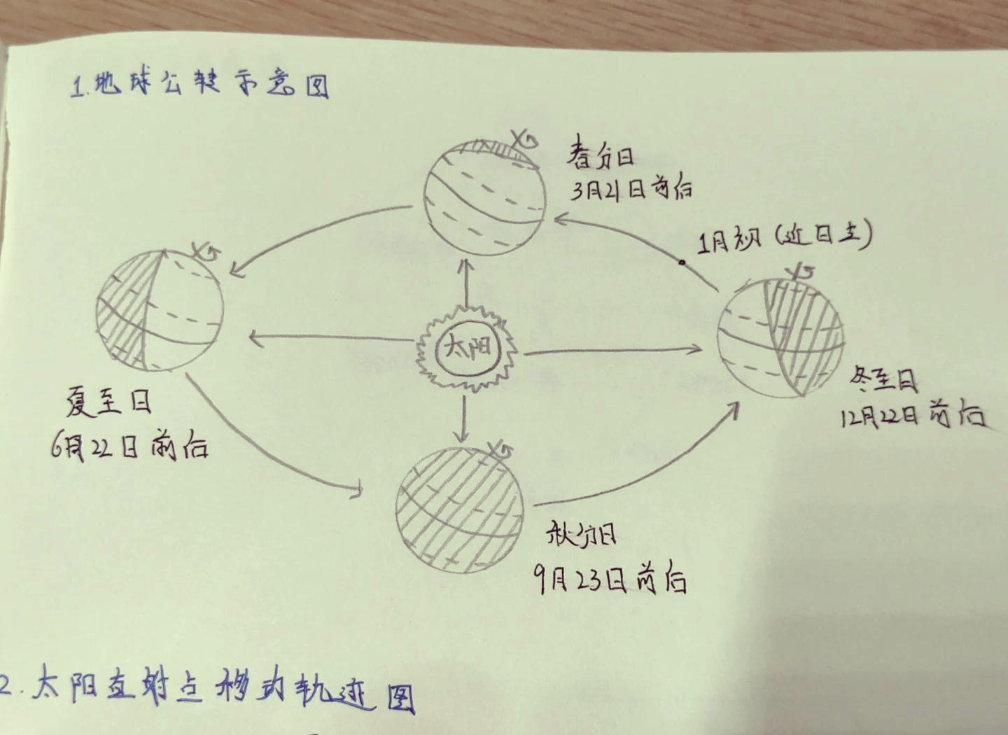如果地球和太阳的距离缩短1000公里，地球会发生什...