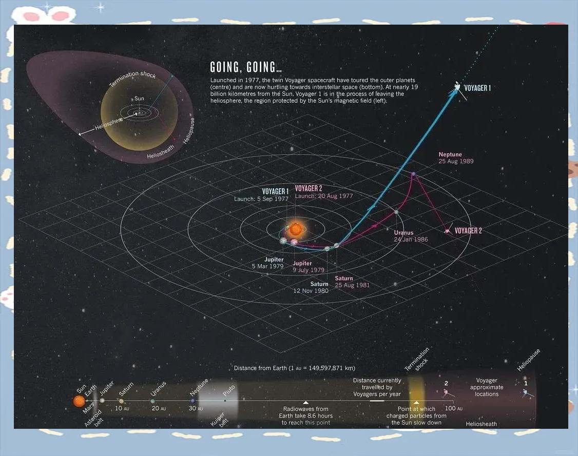 235亿公里之外，人类最远探测器：拍摄的最后照片为...
