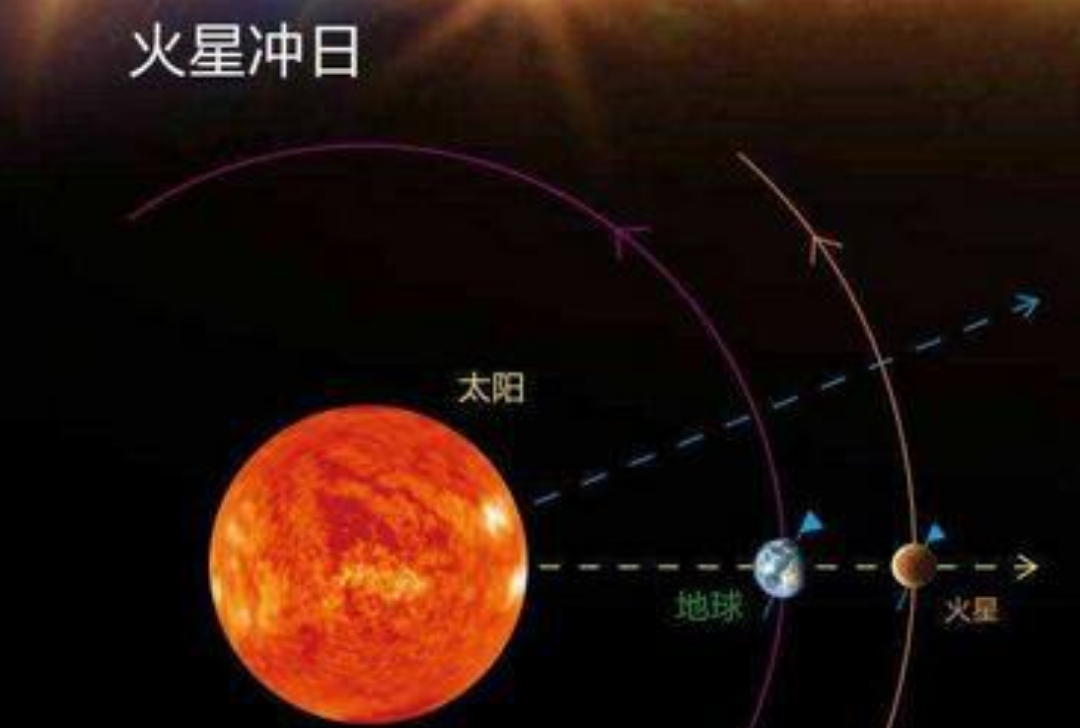 1.84亿公里外,天问一号拍摄首张火星近照,火星地...